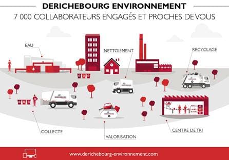 DERICHEBOURG ENVIRONNEMENT ESKA à JOUY-AUX-ARCHES — Photo 3 du centre VHU agréé Marne